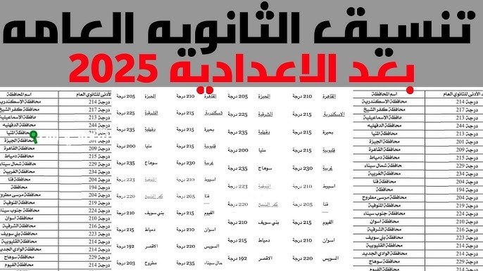 تنسيق الثانوية العامة محافظة دمياط 2025 وطريقة التسجيل في الصف الأول الثانوي