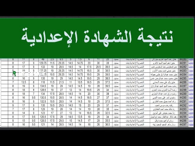  جبنالك لينك نتيجة تالتة اعدادي في كل المحافظات! دخل اسمك بالكامل 