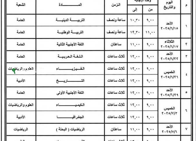 أسئلة إحصاء ثالث ثانوي بالإجابات