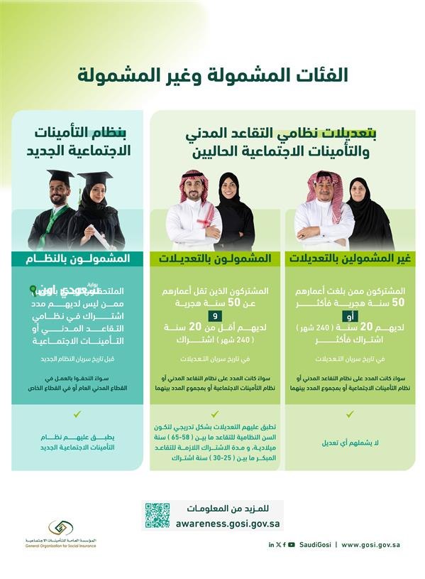  شروط التقاعد المبكر الجديدة للمدنيين والعسكريين في السعودية 