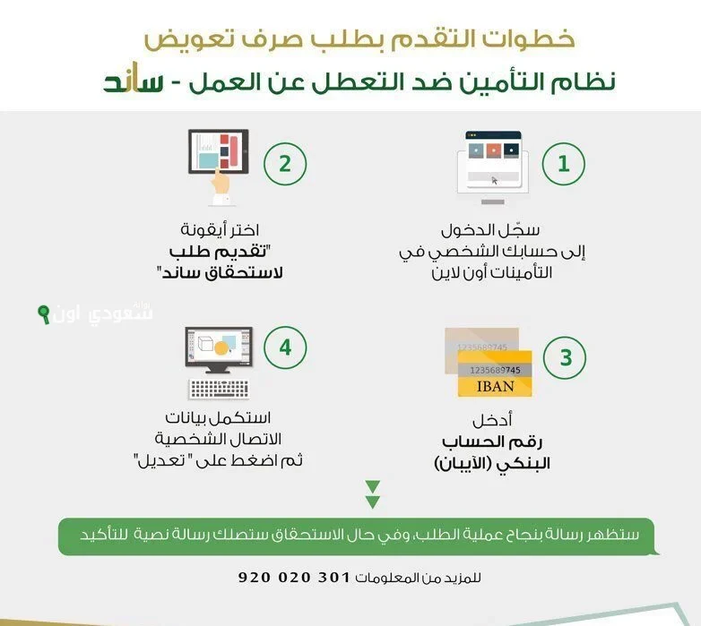 شروط ساند للنساء والحالات التي يحق لها الاستفادة من البرنامج