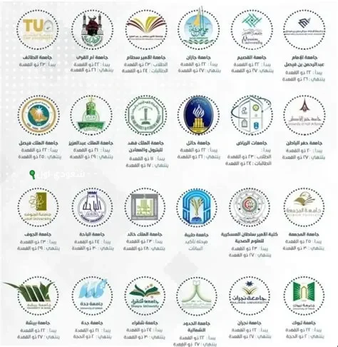 طريقة تسجيل خريجي الثانوية العامة في السعودية في الجامعات السعودية