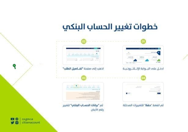 طريقة تغيير رقم الايبان في حساب المواطن