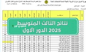 ما ضل شي على نتائج الثالث متوسط 2025 بالأنبار