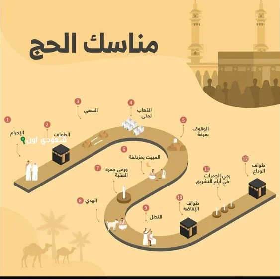 مناسك الحج وخطواته بالترتيب