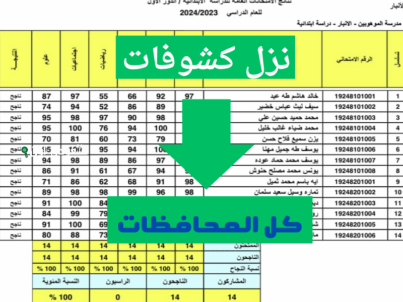 نتائج الثالث متوسط ٢٠٢٥ الدور الاول في صلاح الدين والاستعلام بالرقم الامتحاني