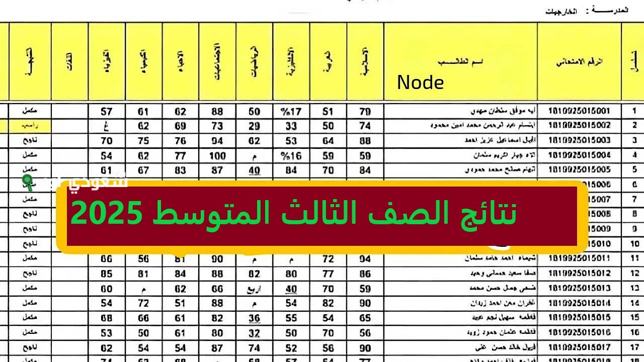 نتائج الثالث متوسط 2025 طالعة.. استعلم بالرقم الامتحاني وأعرف درجتك بدون وجع راس