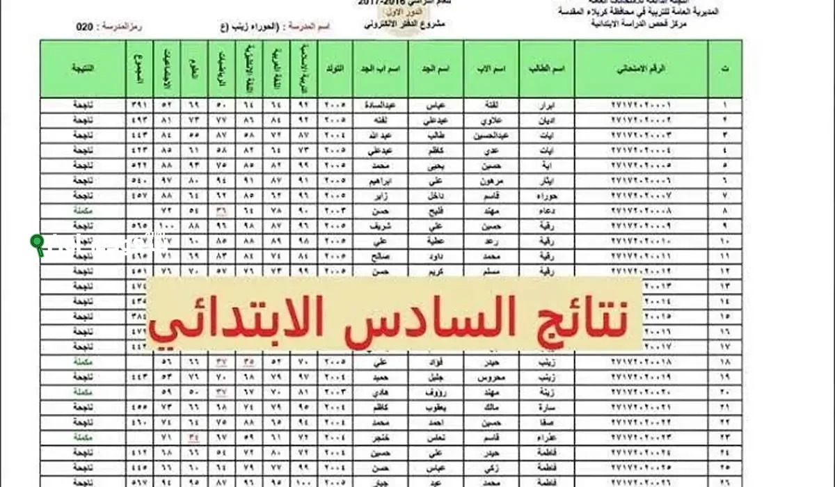 نتائج الصف السادس الابتدائي 2025 في جميع محافظات العراق