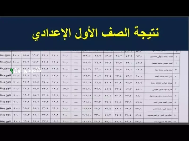 نتيجة الصف الاول والثاني الاعدادي 2025