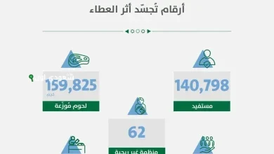 مبادرة "ثلث الأضحية" في الرياض