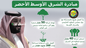مبادرة الشرق الأوسط الأخضر