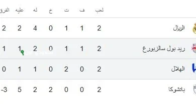 ترتيب المجموعة الثامنة في مونديال الأندية