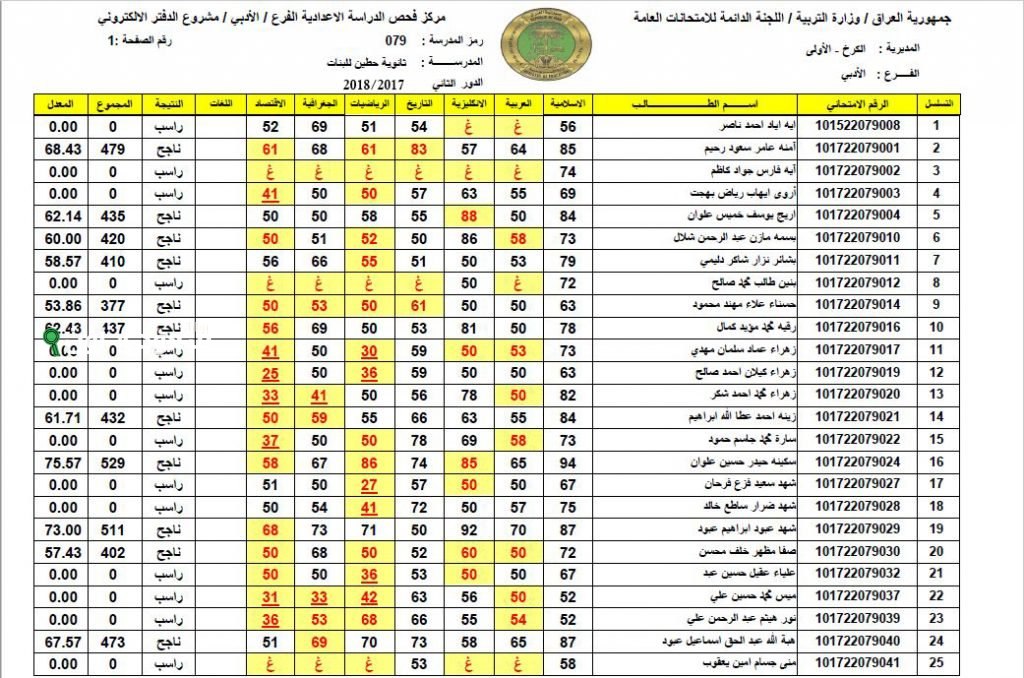 نتائج السادس الابتدائي 2025 دور اول بالاسم أو الرقم الامتحاني