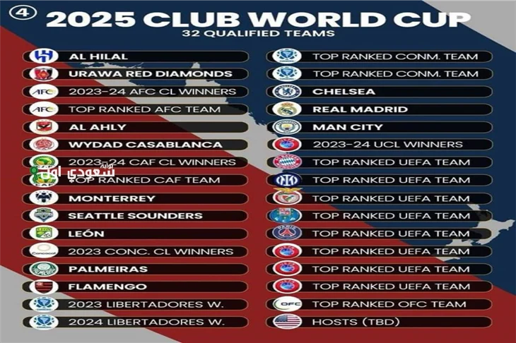 جدول مواعيد أهم 20 مباراة في بطولة كأس العالم للأندية لعام 2025