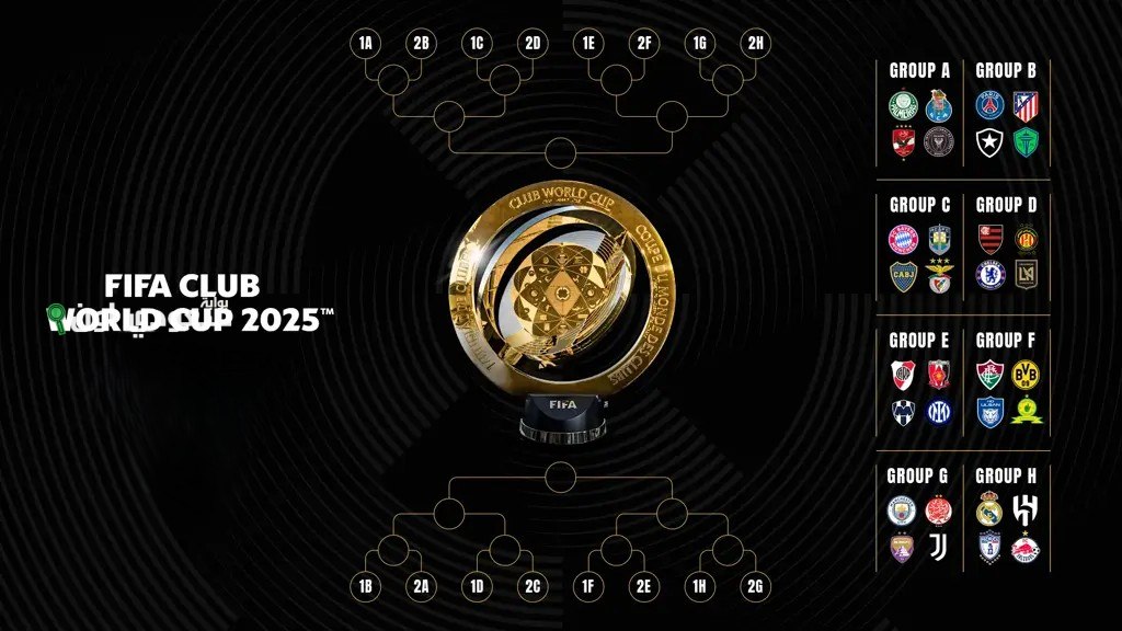 مباريات دور الـ16 من كأس العالم للأندية