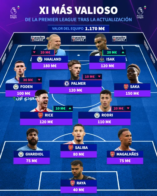 نجوم الدوري الإنجليزي