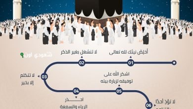 آداب الإحرام ونظام الحجيج