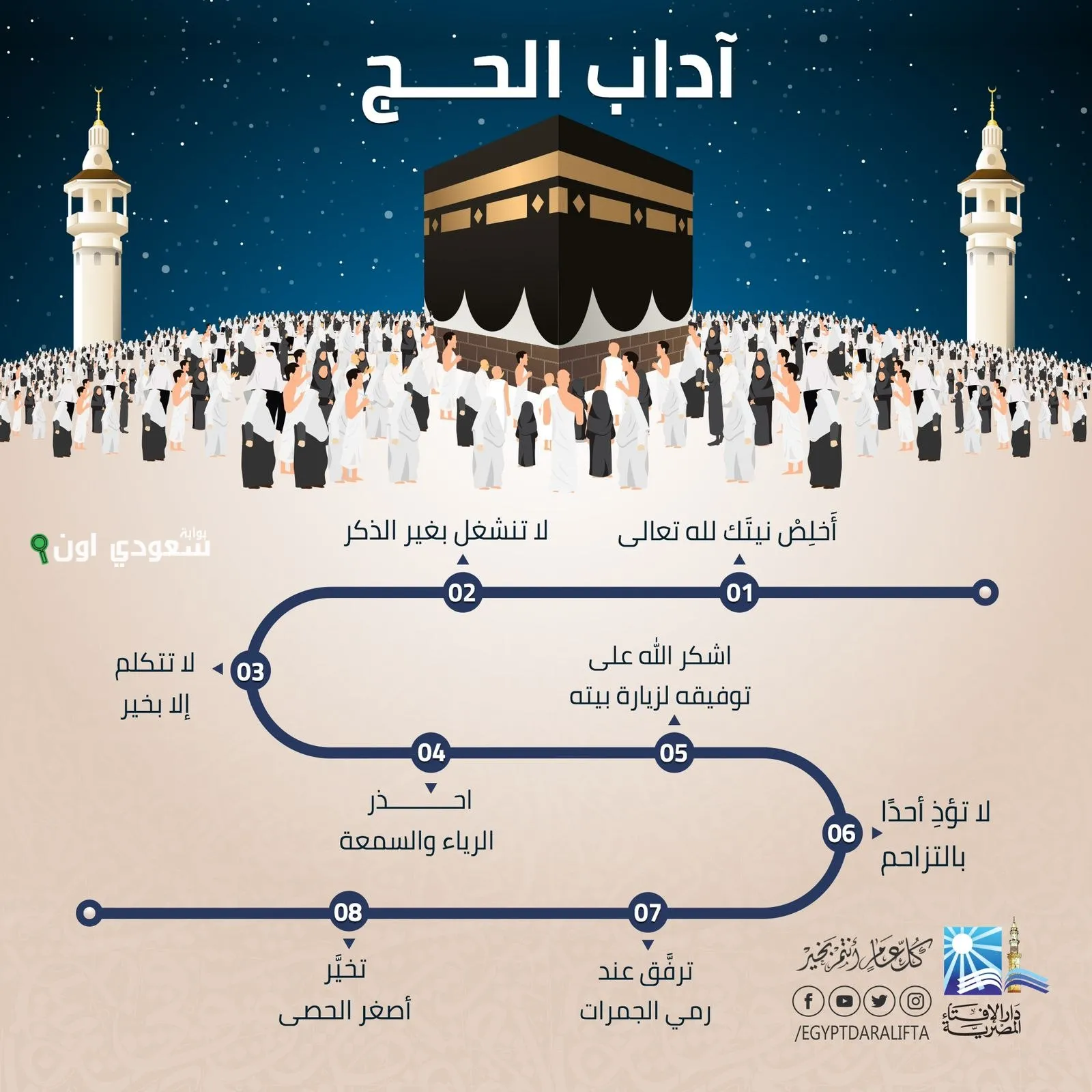 آداب الإحرام ونظام الحجيج