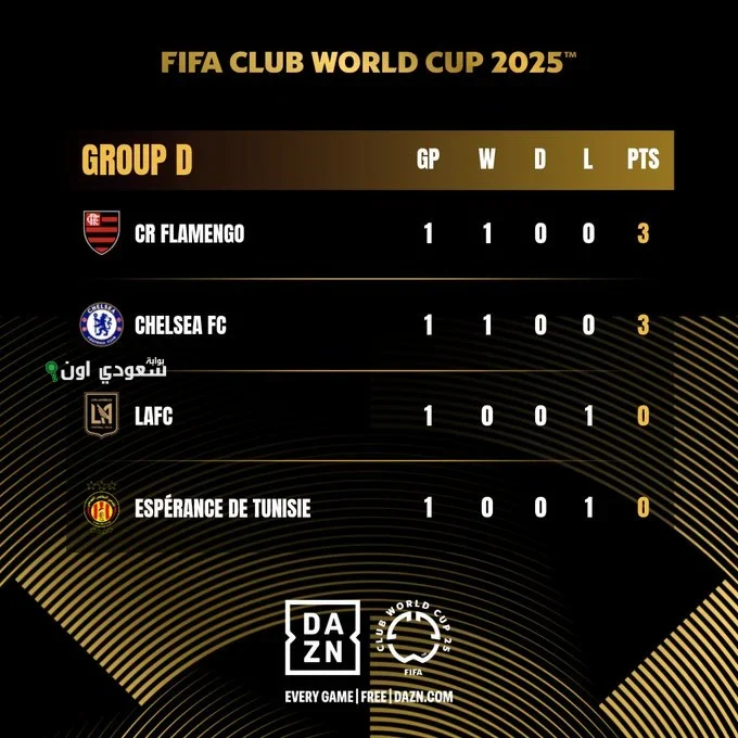 منافسات المجموعة الرابعة في بطولة كأس العالم للأندية 2025 وكيفية ترتيب الفرق فيها