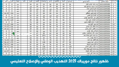 ظهور نتائج موريباك 2025 التهذيب الوطني والإصلاح التعليمي
