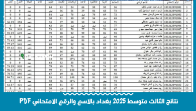 نتائج الثالث متوسط 2025 بغداد بالاسم والرقم الامتحاني PDF