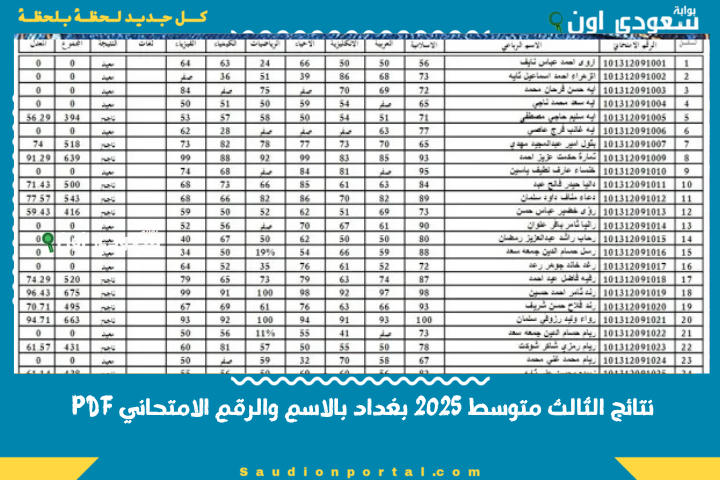 نتائج الثالث متوسط 2025 بالاسم والرقم الامتحاني PDF استعلام برابط مباشر