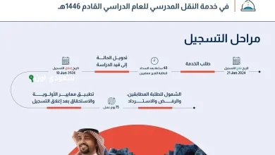 نهاية فترة التسجيل في خدمة النقل المدرسي
