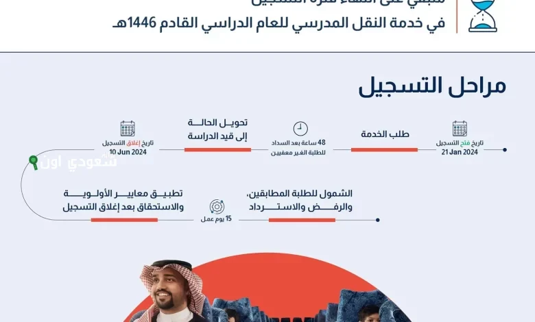 نهاية فترة التسجيل في خدمة النقل المدرسي بعد 25 يوماً من الآن