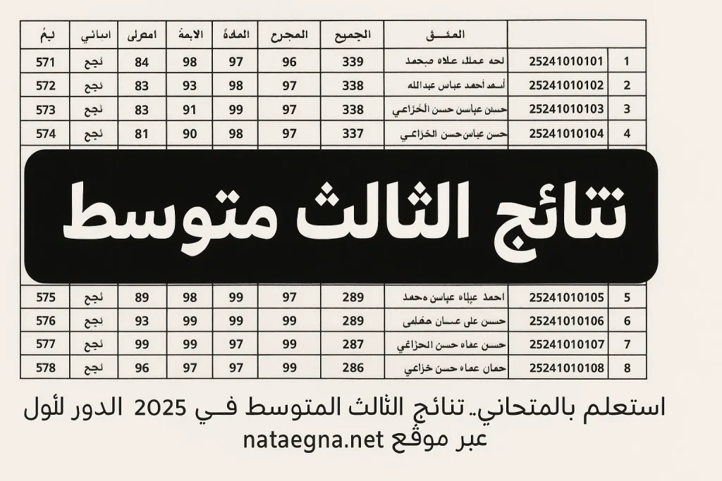 results اعلان نتائج الثالث المتوسط الدور الاول 2025 وخطوات الاستعلام الالكتروني عبر موقع نتائجنا بالعراق