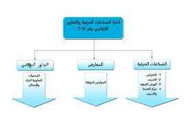 جمع وتنظيم ونشر الوثائق الحكومية جهود لتعزيز الشفافية والموارد المعلوماتية للمواطنين