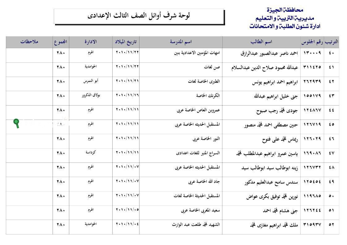 اخبار نتيجة اعدادية الجيزة