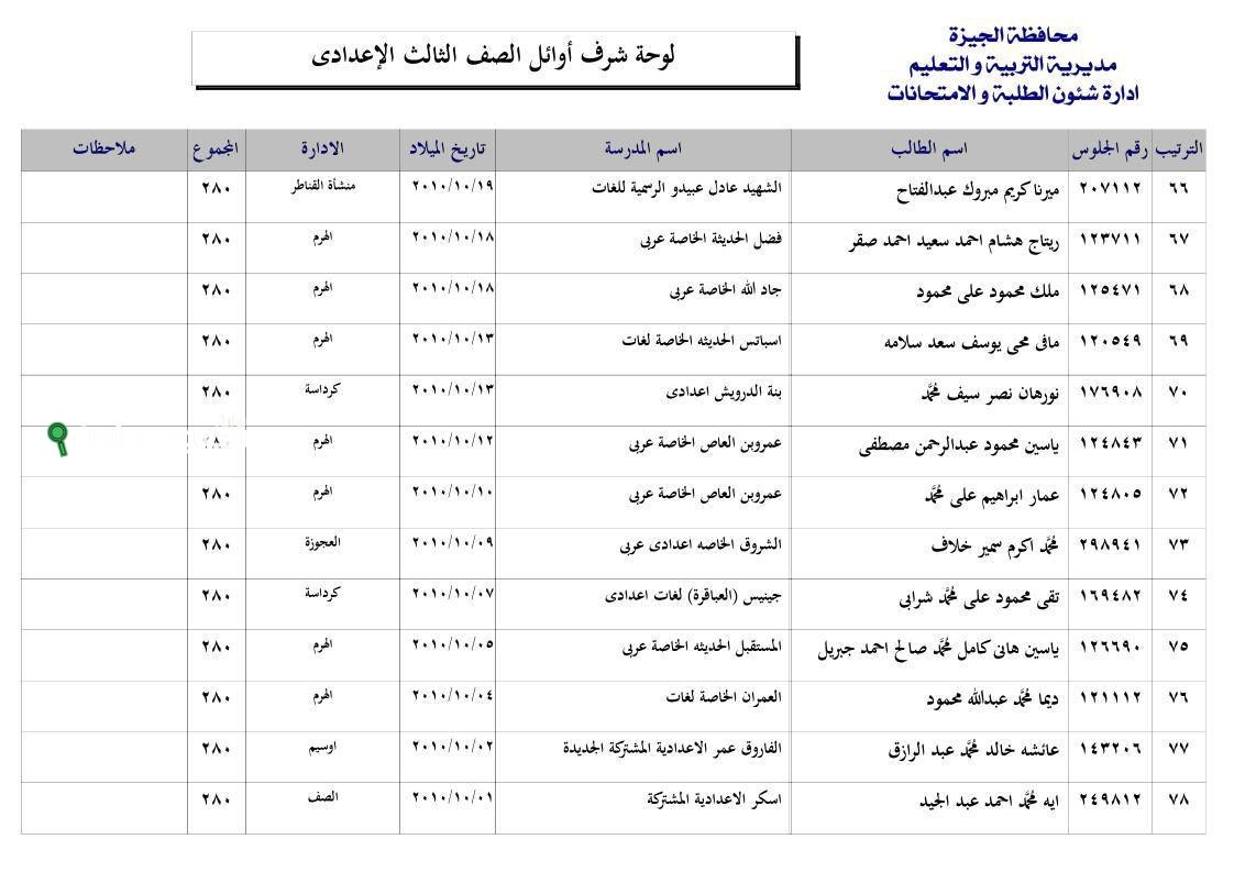 استعلام نتيجة اعدادية الجيزة