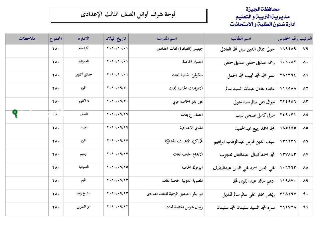استعلام نتيجة اعدادية بوابه