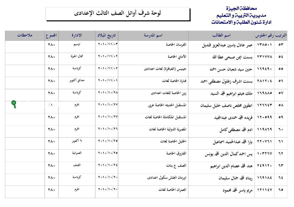 الشهادة الاعدادية الجيزة 2025