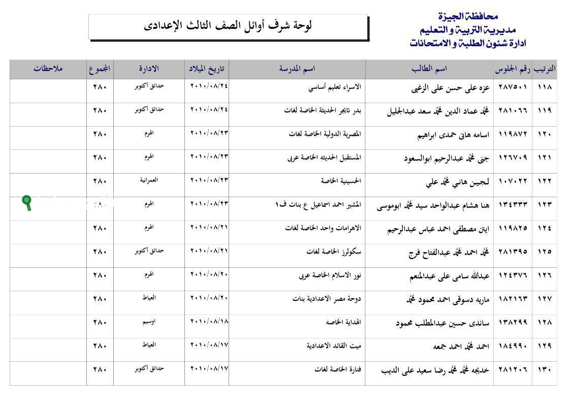اوائل الاعدادية الجيزة