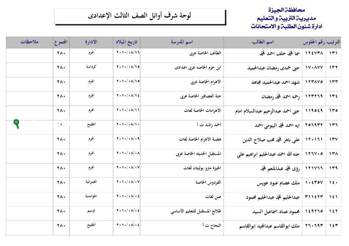 اوائل الشهادة الاعدادية محافظة الجيزة