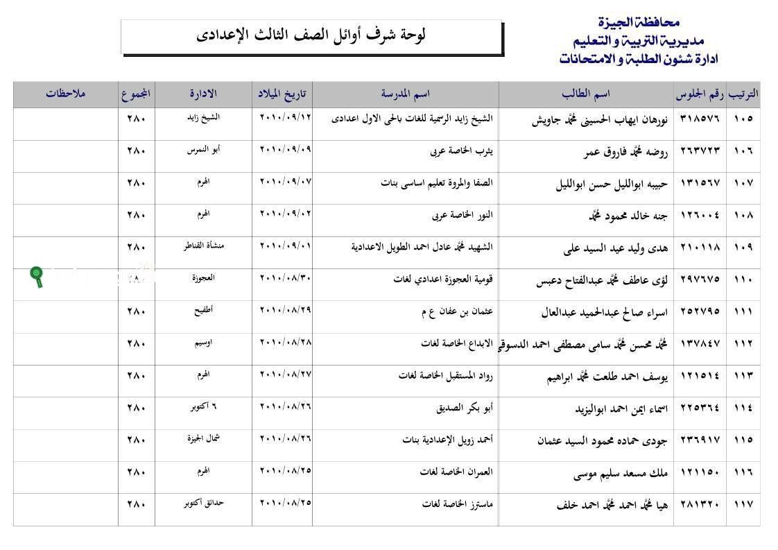 اوائل نتيجة الشهادة الاعدادية محافظة الجيزة 2025