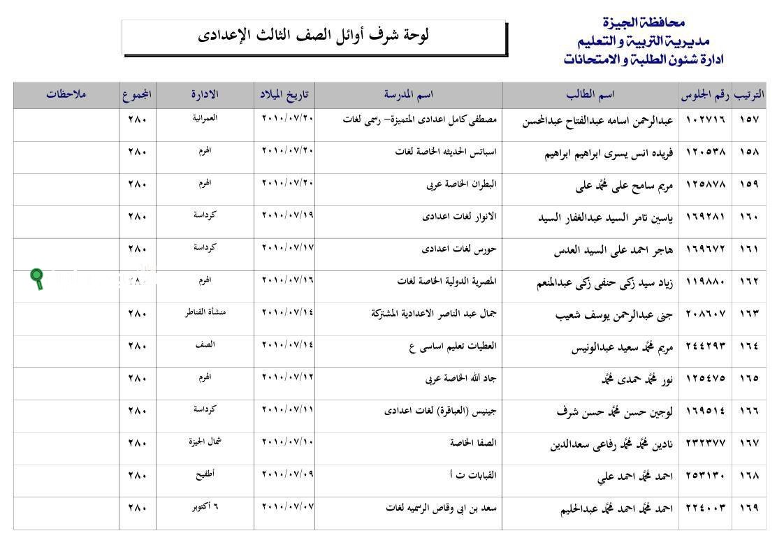 ظهور نتيجة اعدادية الجيزة