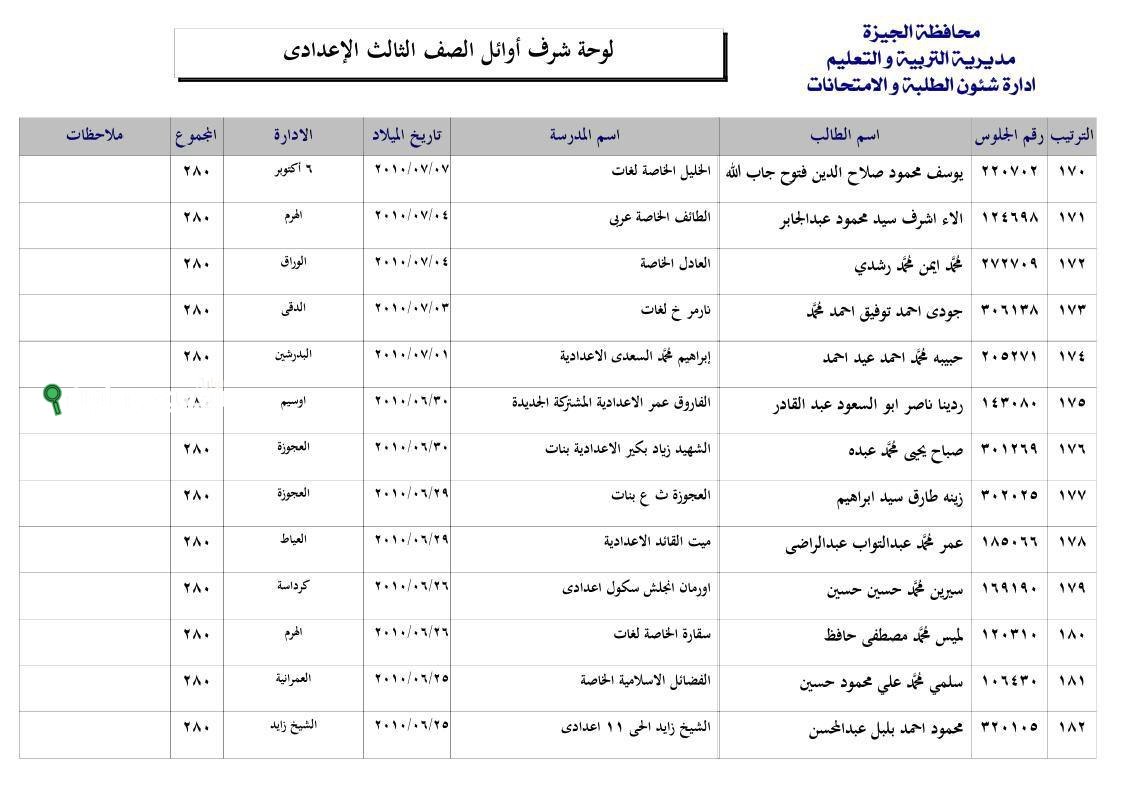 موقع المديرية نتيجة 2025