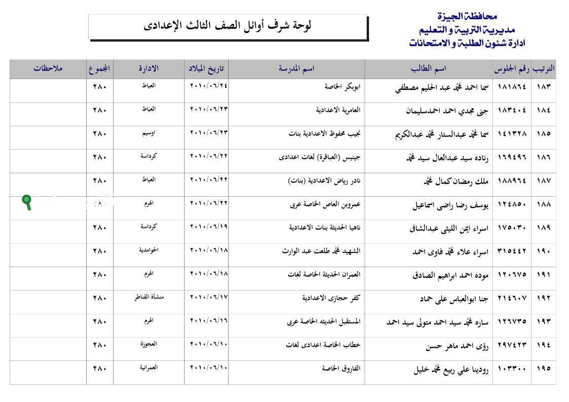 نتيجة اعدادية الجيزة 2025