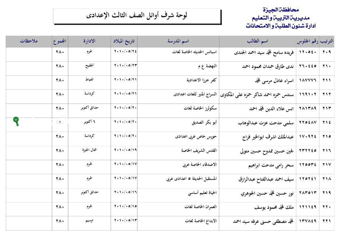 نتيجة اعدادية الجيزة الان