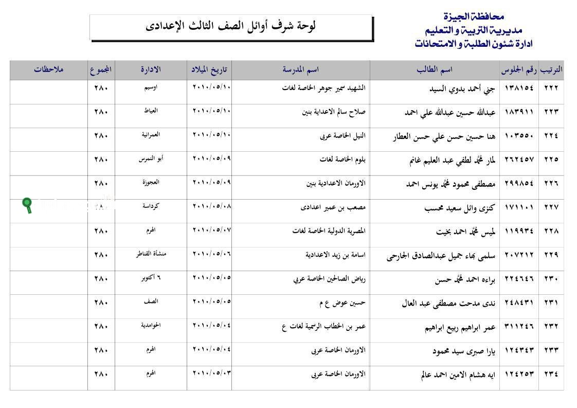 نتيجة الشهادة الاعدادية الجيزة