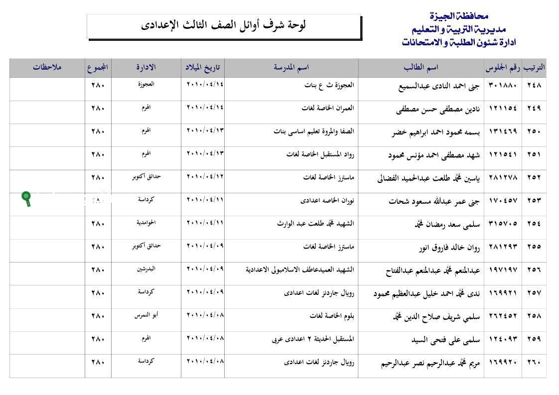 نتيجة الشهادة الاعدادية محافظة الجيزة 2025
