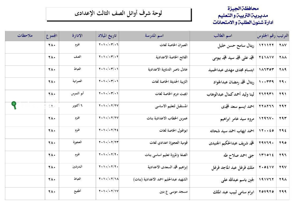 نتيجة الصف الثالث الاعدادي
