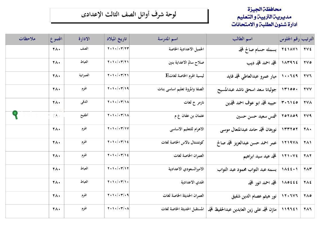 نتيجة الصف الثالث الاعدادي محافظة الجيزة
