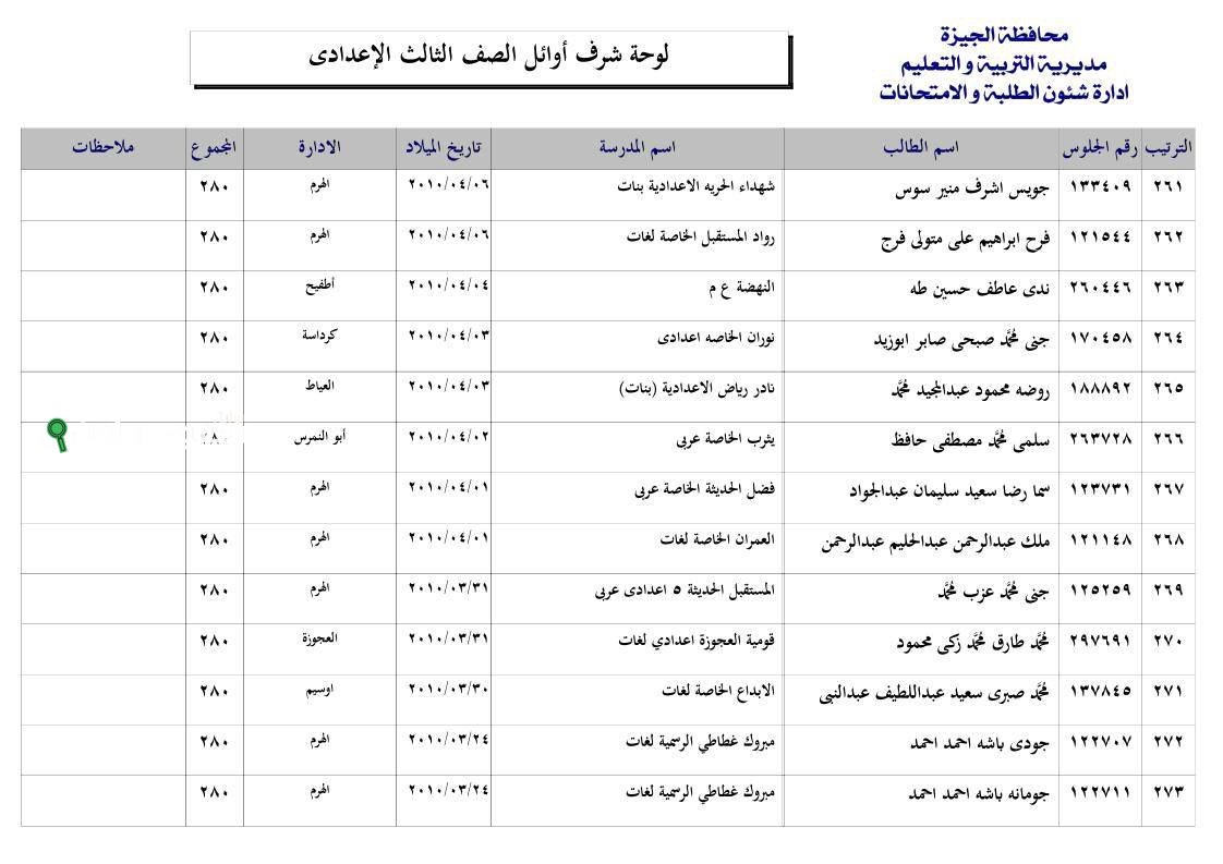نتيجة الصف الثالث الاعدادي محافظه الجيزه