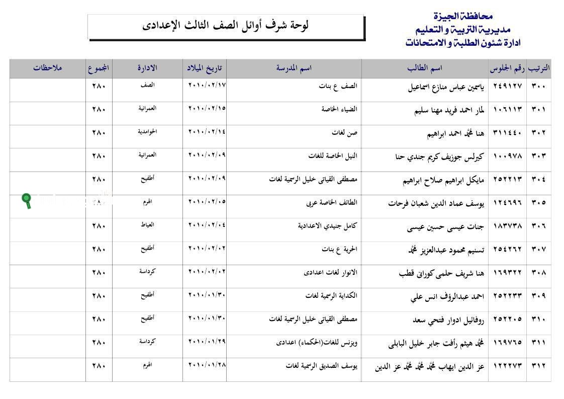 اخبار نتيجة اعدادية الجيزة