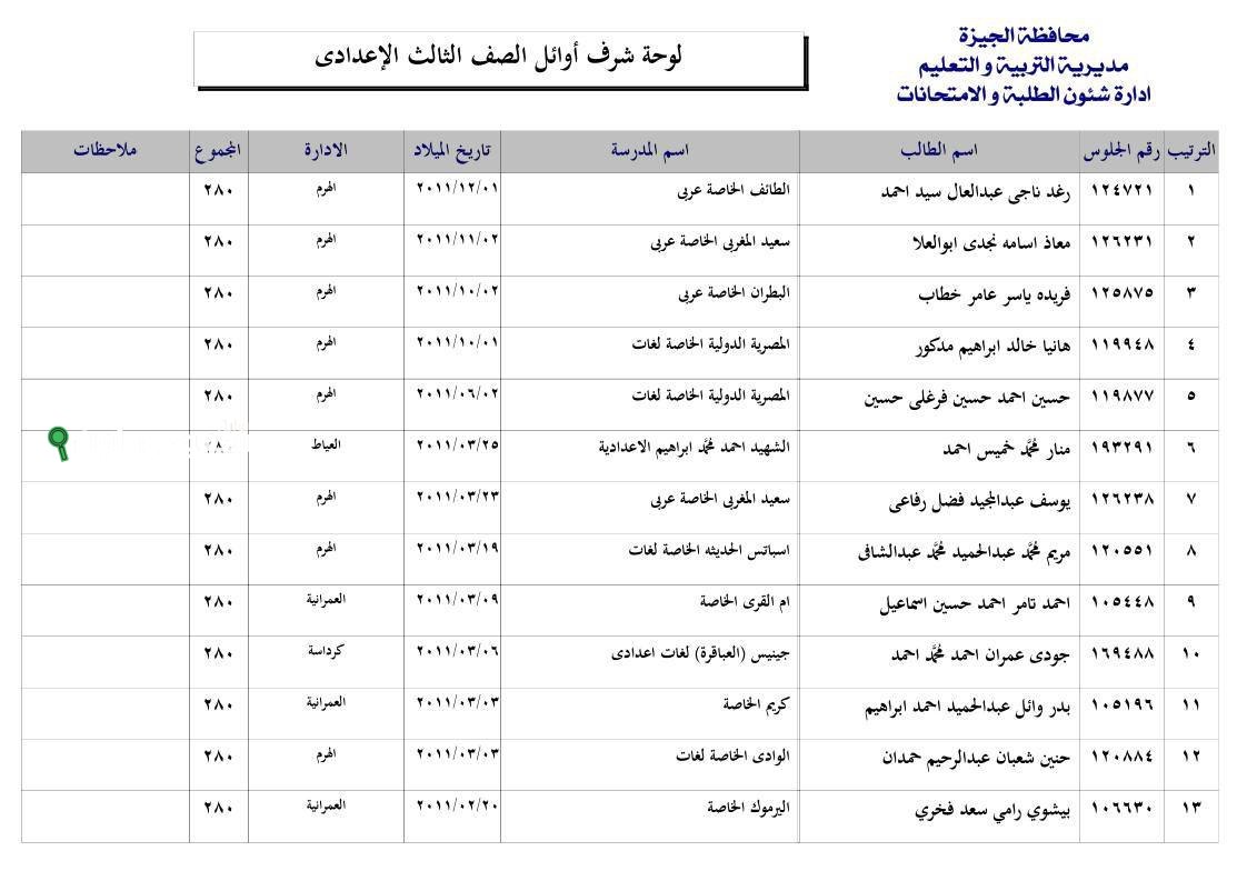 استعلام نتيجة اعدادية الجيزة