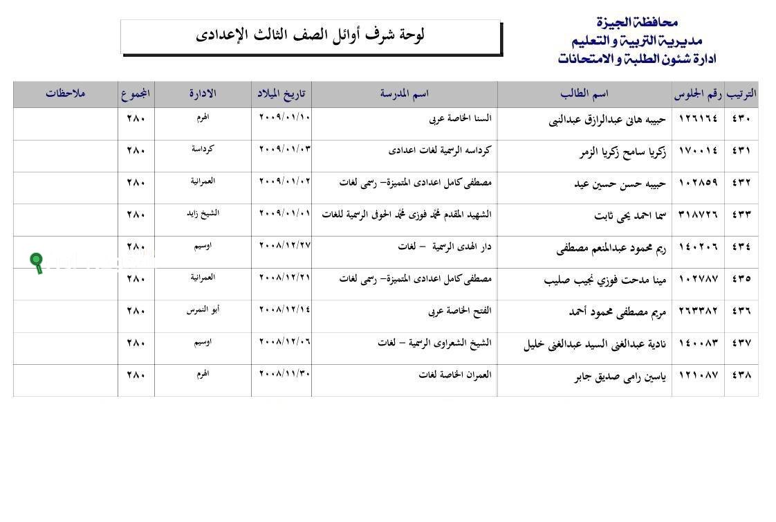 استعلام نتيجة اعدادية بوابه