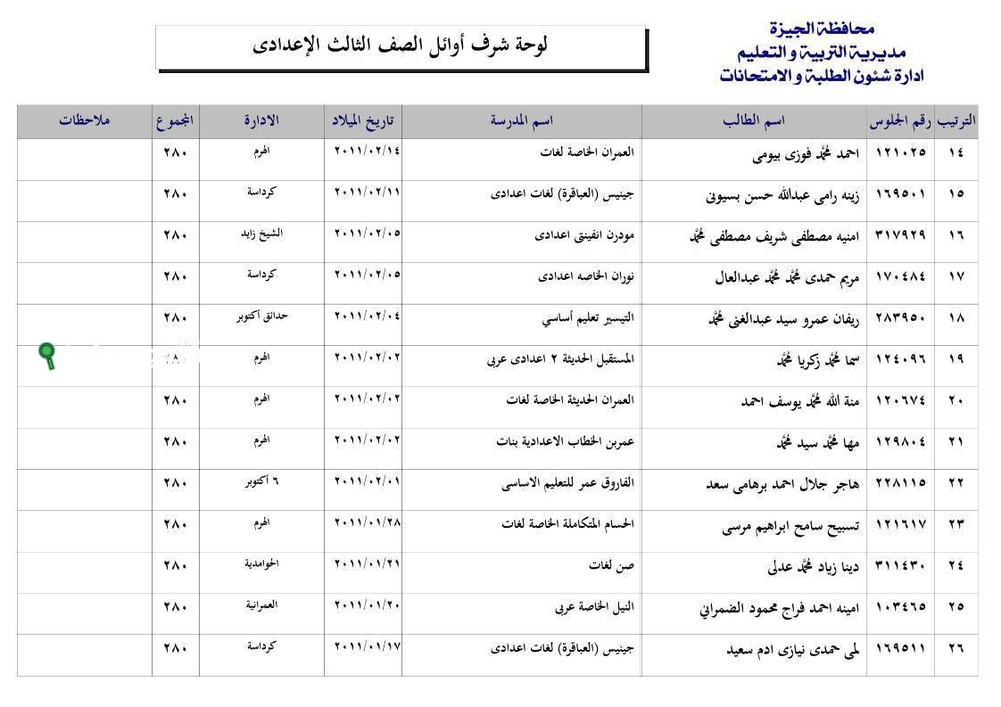 اعتماد نتيجة اعدادية رسميا